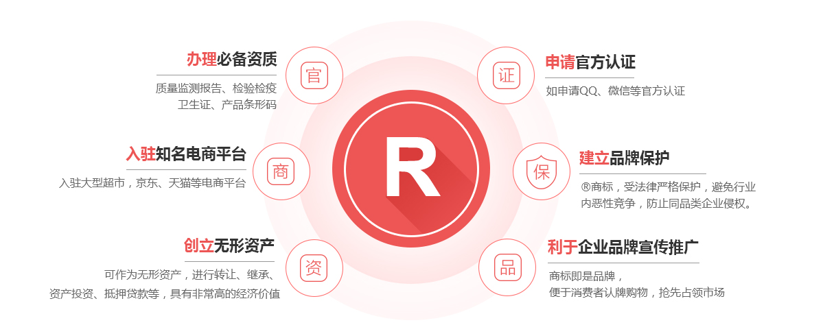 盐山商标注册的作用